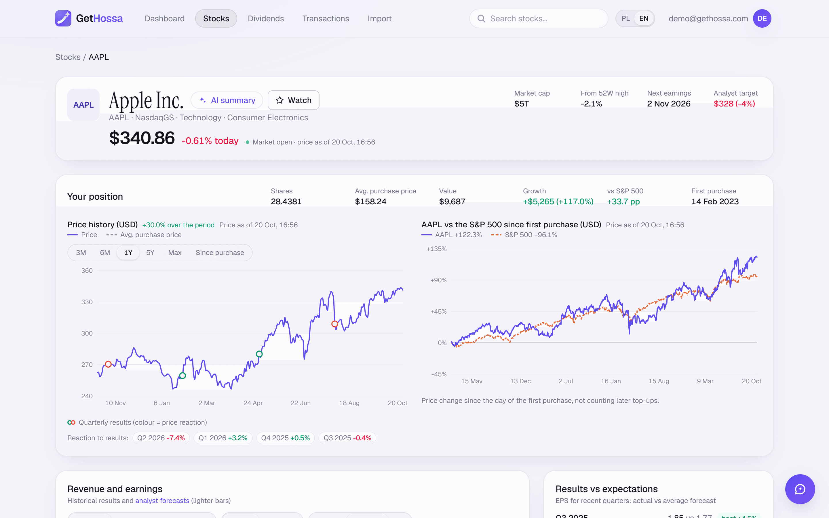 GetHossa company page for Apple (AAPL): price header with market cap, distance from the 52-week high and next earnings date, a revenue and profit bar chart with analyst forecasts, EPS results versus estimates, and a P/E history chart with its median and typical range.