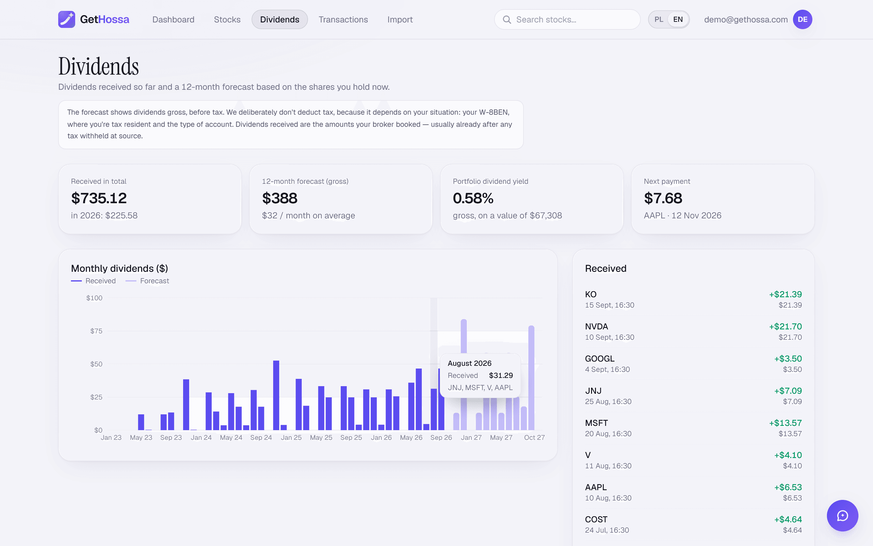 GetHossa dividends page for a demo portfolio: summary tiles for dividends received, the 12-month forecast, portfolio yield and the next payout, a monthly bar chart of received and forecast dividends, and a table of upcoming ex-dividend and payment dates per holding.